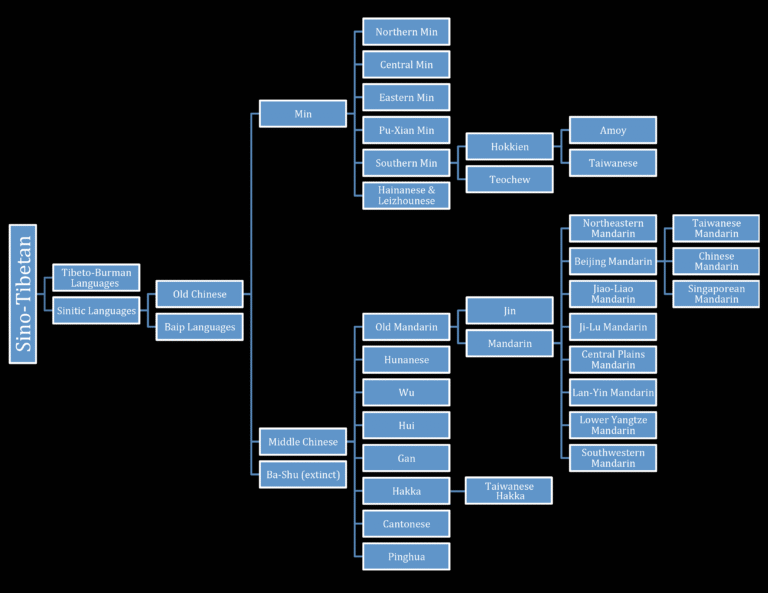 The Languages Of Taiwan Island Folklore Taiwanese Tales Traditions
